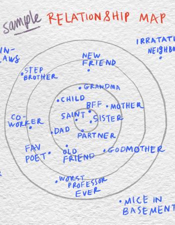 Sample Relationship Map